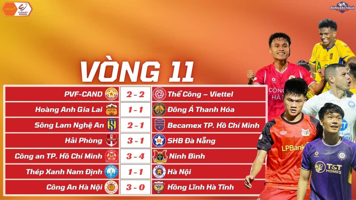 Kết Quả Vòng 11 V-League 2025/26