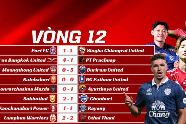 Kết Quả Vòng 12 Thai League 2025/26
