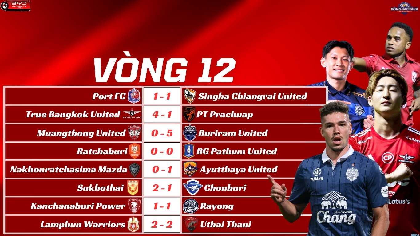 Kết Quả Vòng 12 Thai League 2025/26
