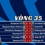 Kết Quả Vòng 35 K-League 2025