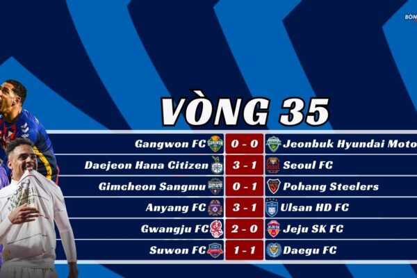 Kết Quả Vòng 35 K-League 2025