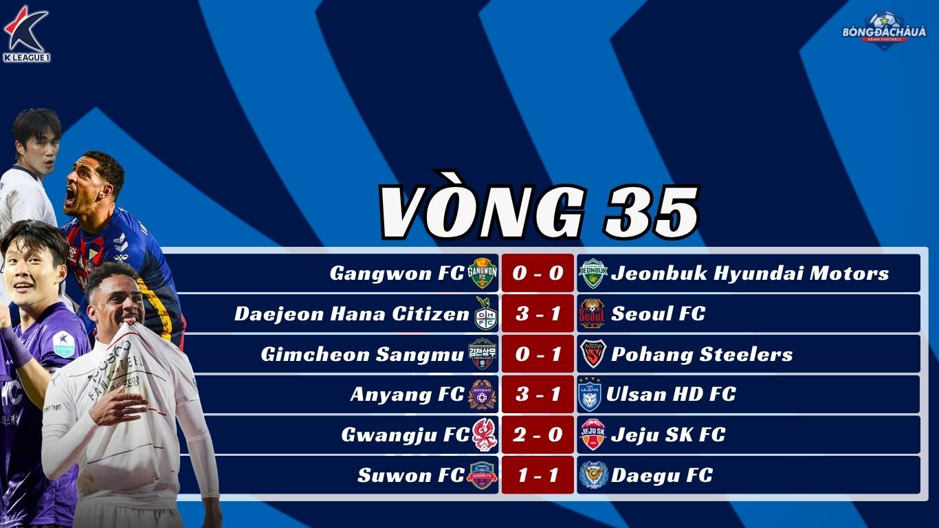 Kết Quả Vòng 35 K-League 2025