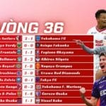 Kết Quả Vòng 36 J-League 2025
