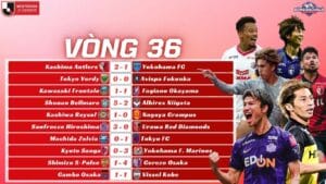 Kết Quả Vòng 36 J-League 2025