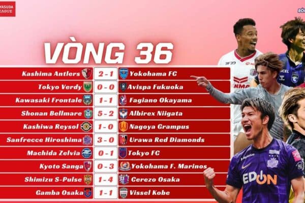Kết Quả Vòng 36 J-League 2025