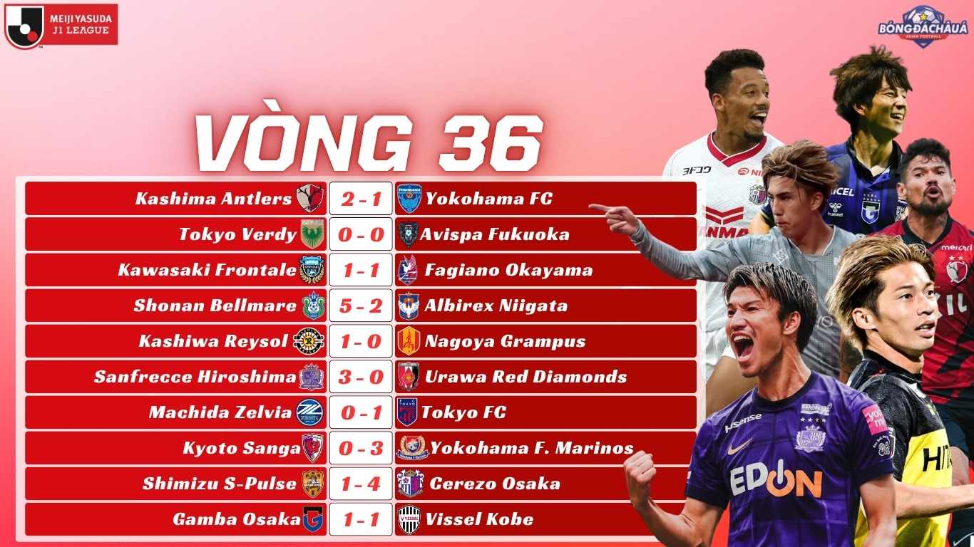 Kết Quả Vòng 36 J-League 2025