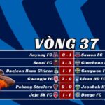 Kết Quả Vòng 37 K-League 2025