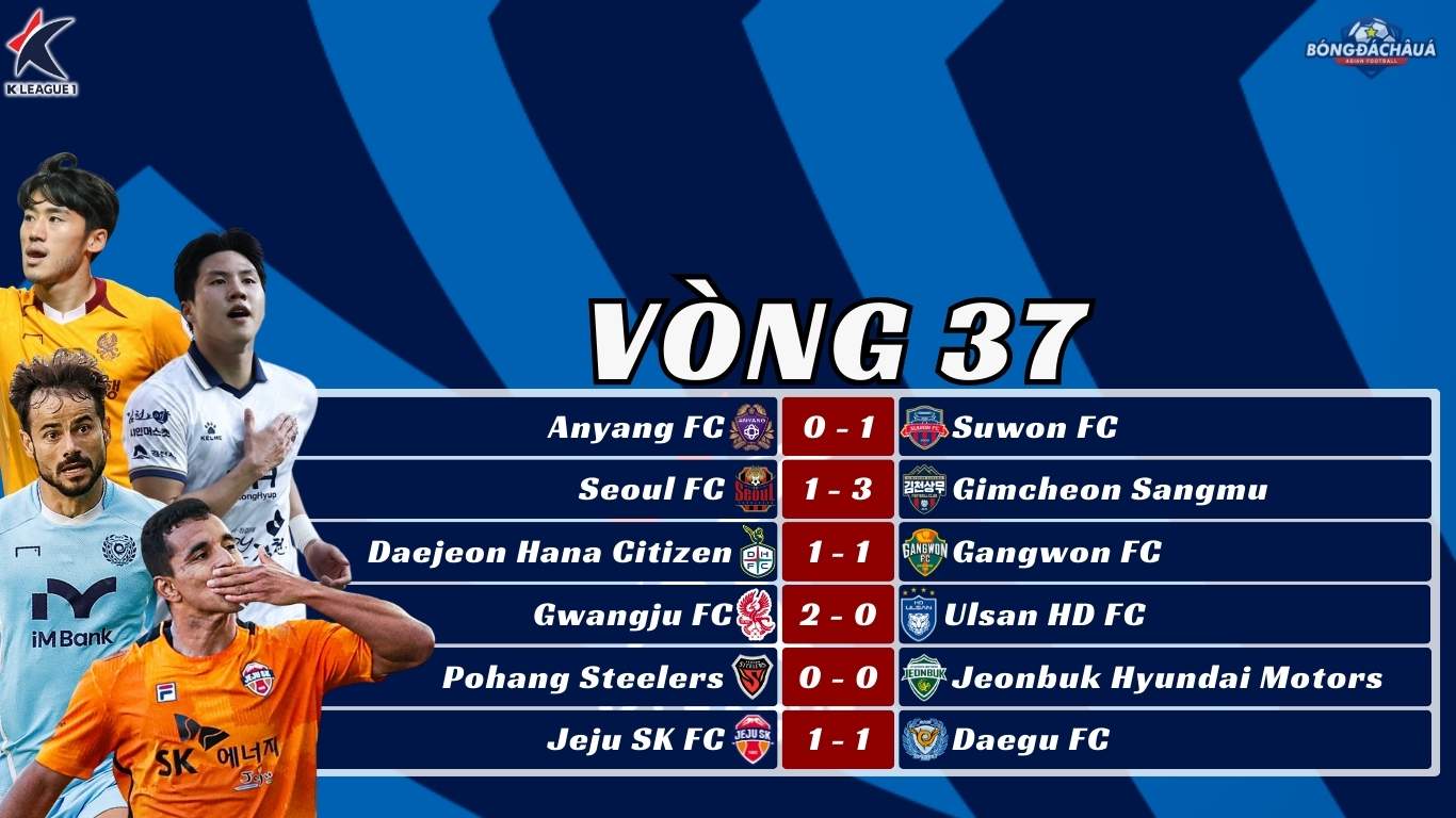Kết Quả Vòng 37 K-League 2025