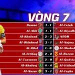 Kết Quả Vòng 7 Saudi Pro League 2025/26
