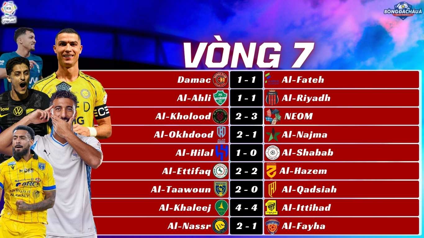 Kết Quả Vòng 7 Saudi Pro League 2025/26