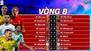 Kết Quả Vòng 8 Saudi Pro League 2025/26