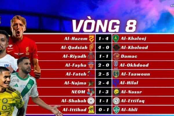 Kết Quả Vòng 8 Saudi Pro League 2025/26