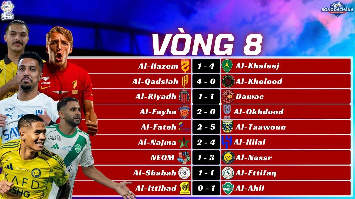Kết Quả Vòng 8 Saudi Pro League 2025/26