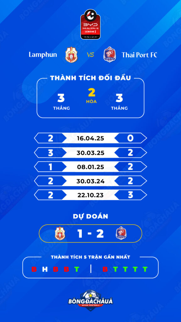 Lamphun Warriors đối đầu Port MTI FC