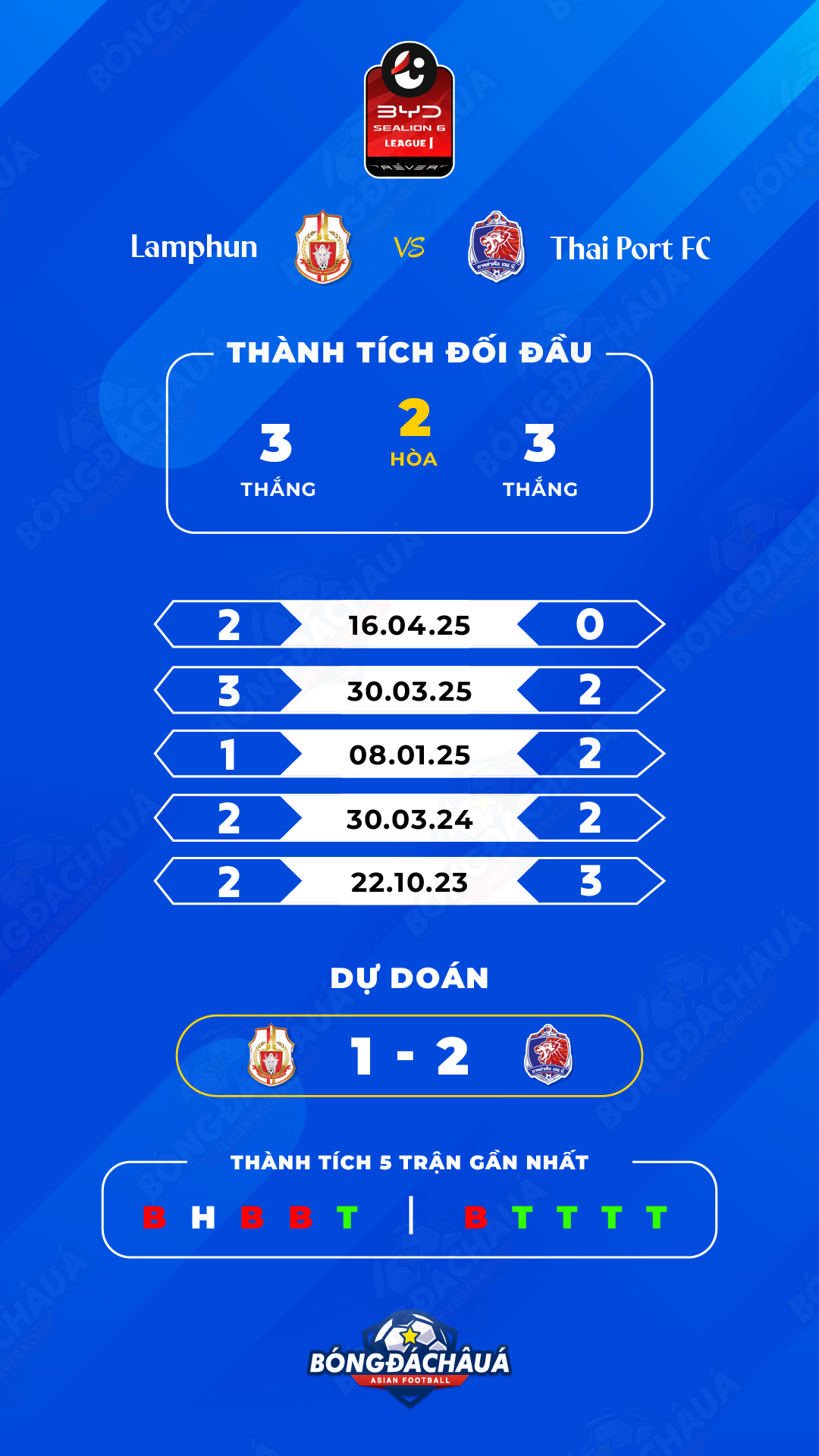 Nh n nh Chi Ti t Lamphun Warriors Ch m Tr n Port MTI FC nh-n-nh-chi-ti-t-lamphun-warriors-ch-m-tr-n-port-mti-fc