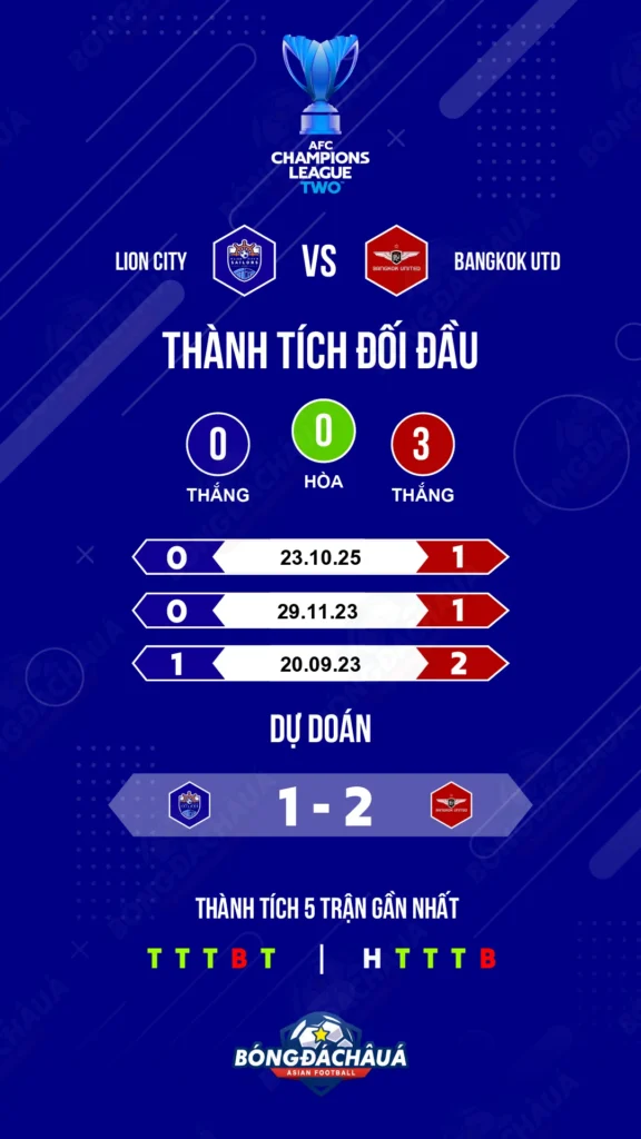 Lion City Sailors đối đầu Bangkok United