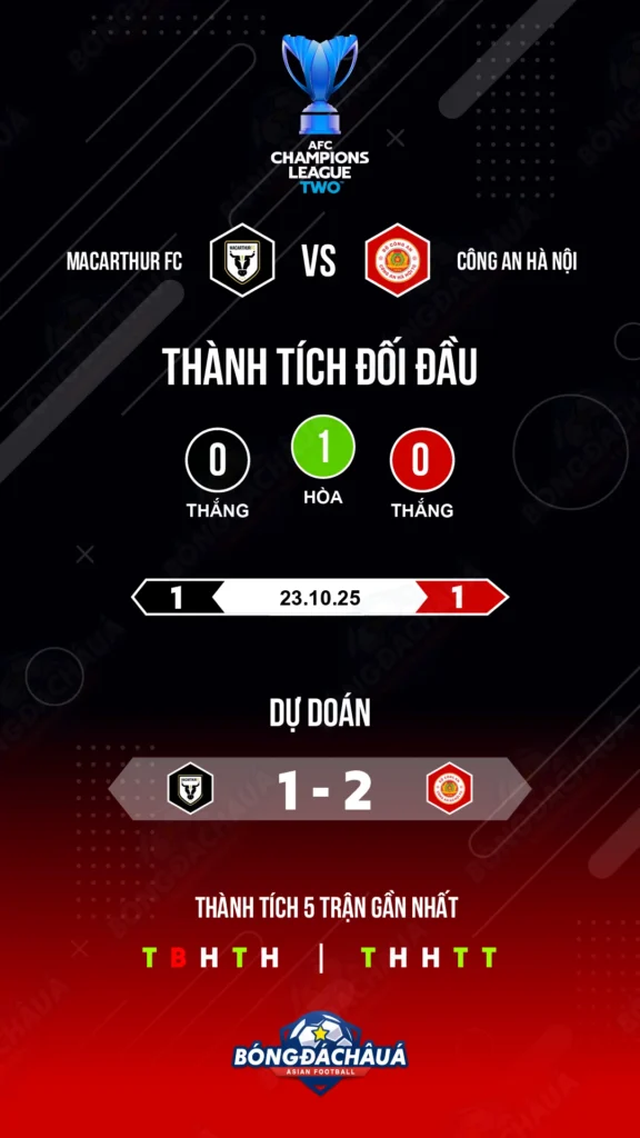 Macarthur FC đối đầu Công an Hà Nội 
