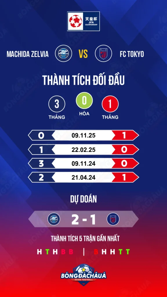 Machida Zelvia đối đầu FC Tokyo