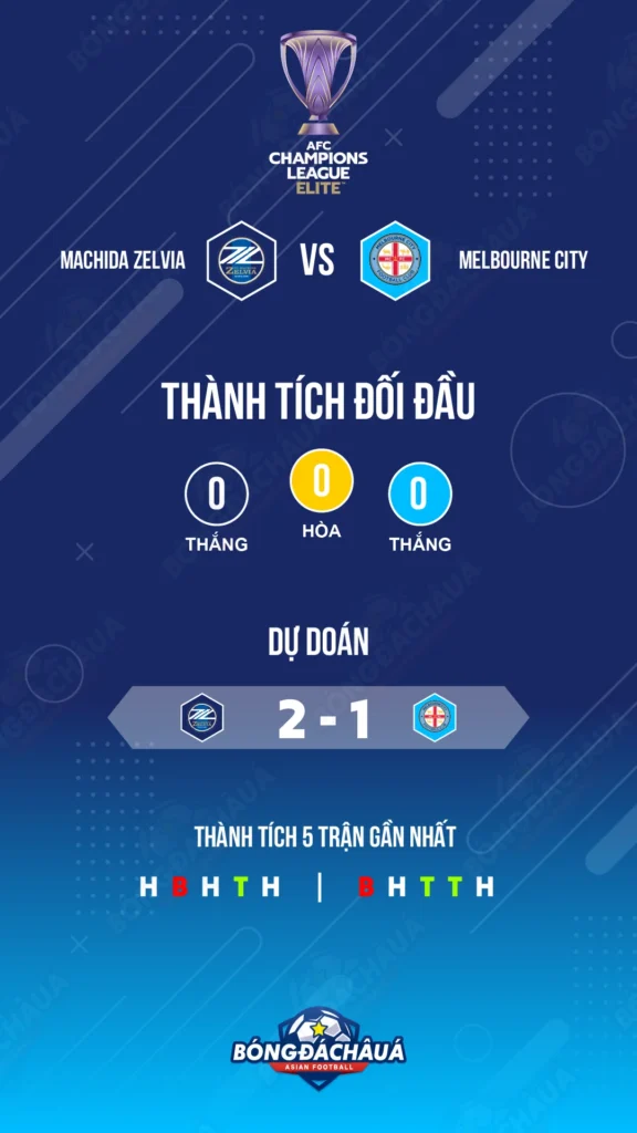 Machida Zelvia đối đầu Melbourne City