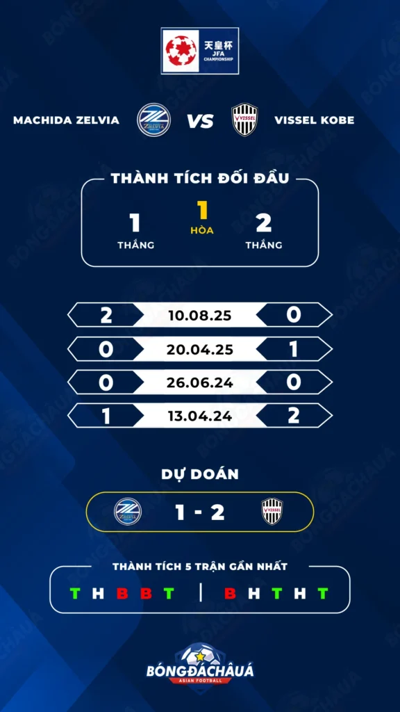 Machida-Zelvia-vs-Vissel-Kobe