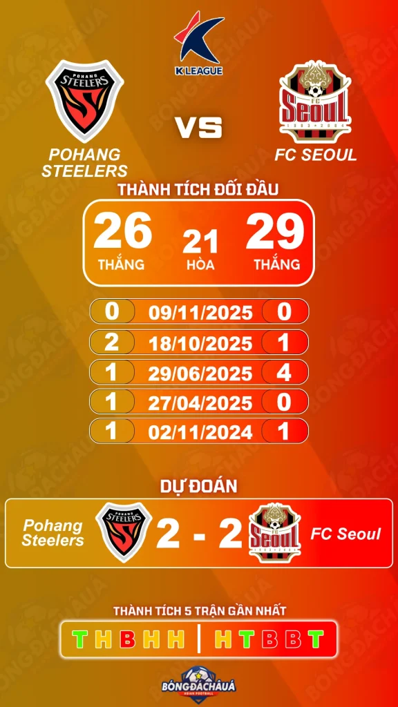 Pohang Steelers đối đầu Seoul FC