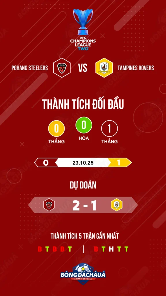 Pohang Steelers đối đầu Tampines Rovers