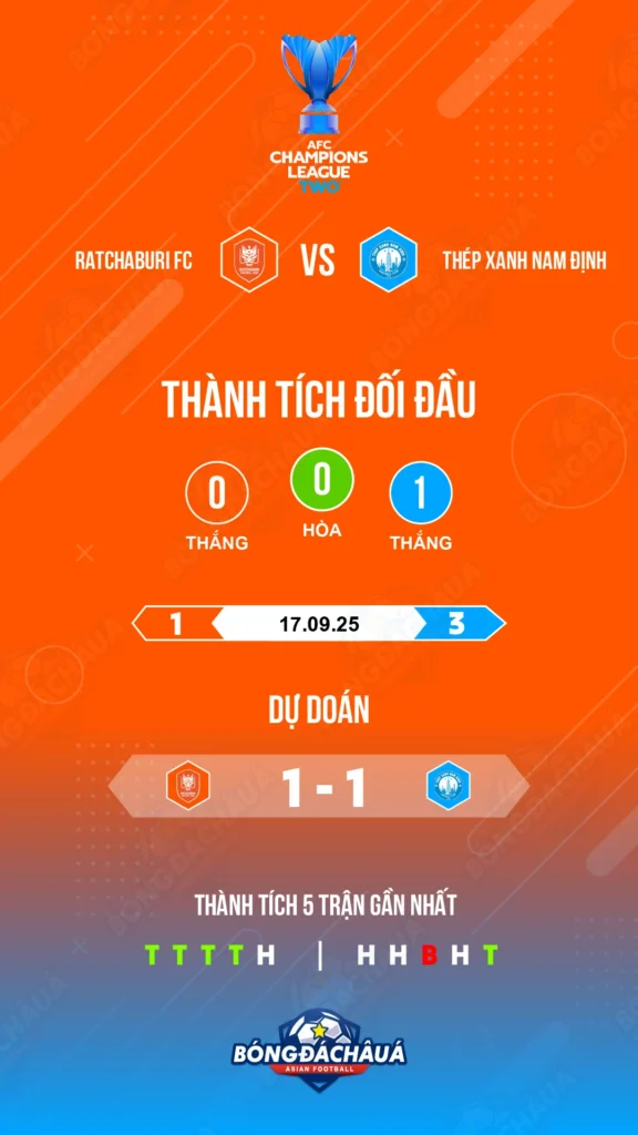 Ratchaburi FC đối đầu Thép Xanh Nam Định