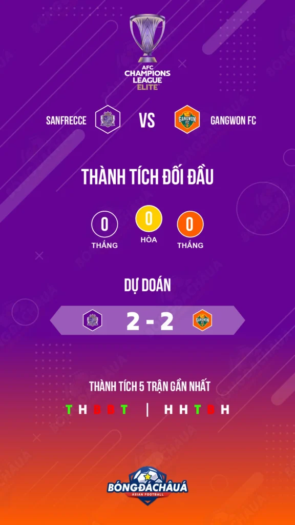 Sanfrecce Hiroshima đối đầu Gangwon FC