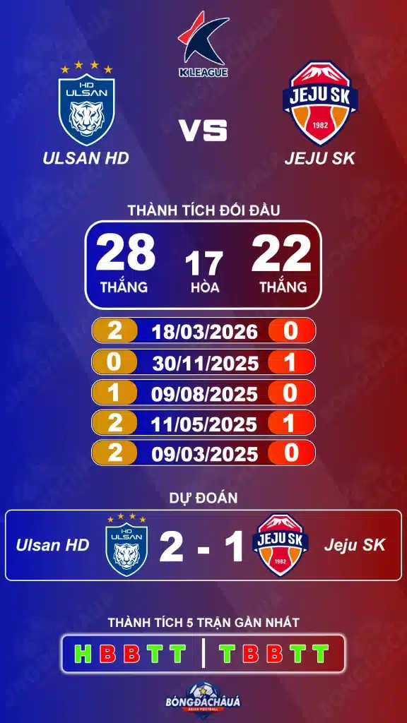 Ulsan HD đối đầu Jeju SK