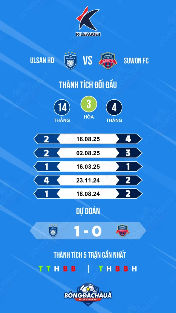 Ulsan HD đối đầu Suwon FC