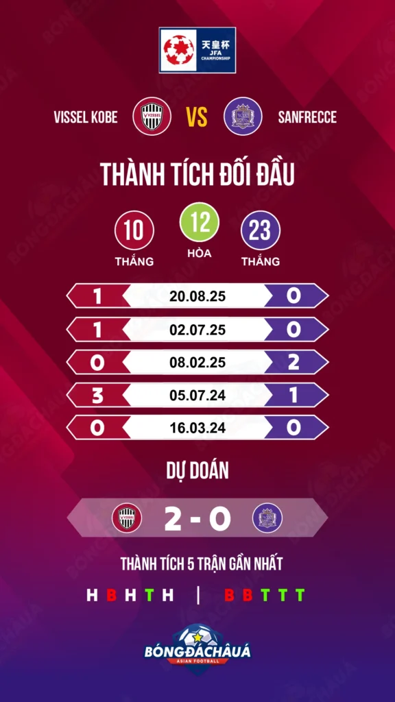 Vissel Kobe đối đầu Sanfrecce Hiroshima