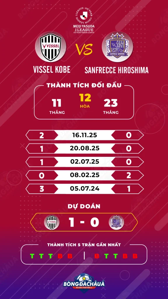 Vissel-Kobe-vs-Sanfrecce-Hiroshima