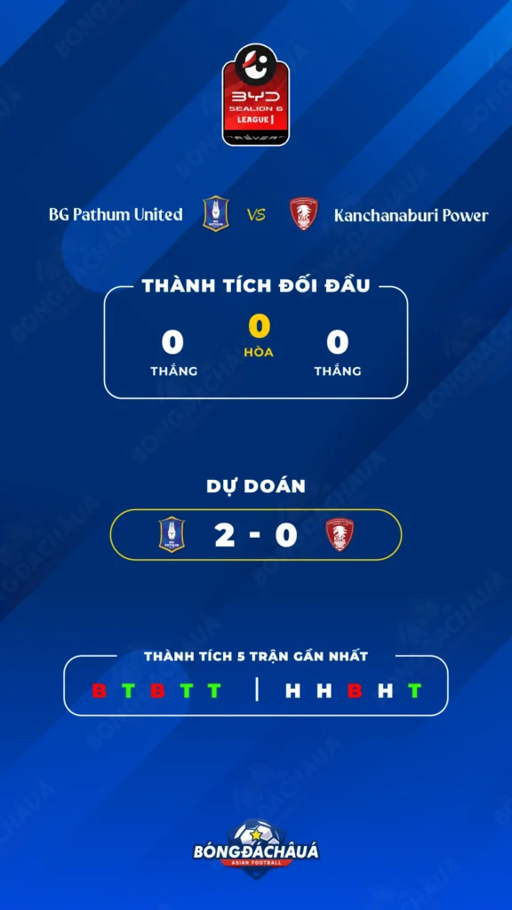 BG-Pathum-United-vs-Kanchanaburi-Power-FC
