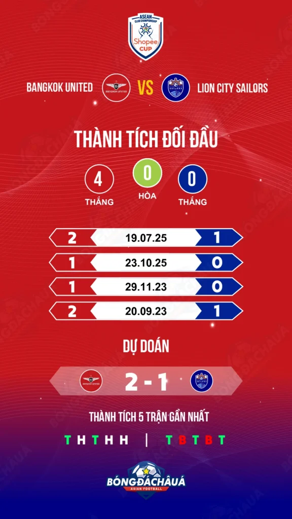 Bangkok United đối đầu Lion City Sailors FC