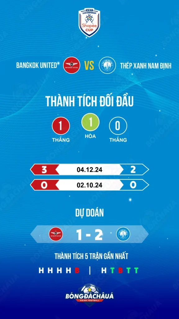 Bangkok United đối đầu Thép Xanh Nam Định