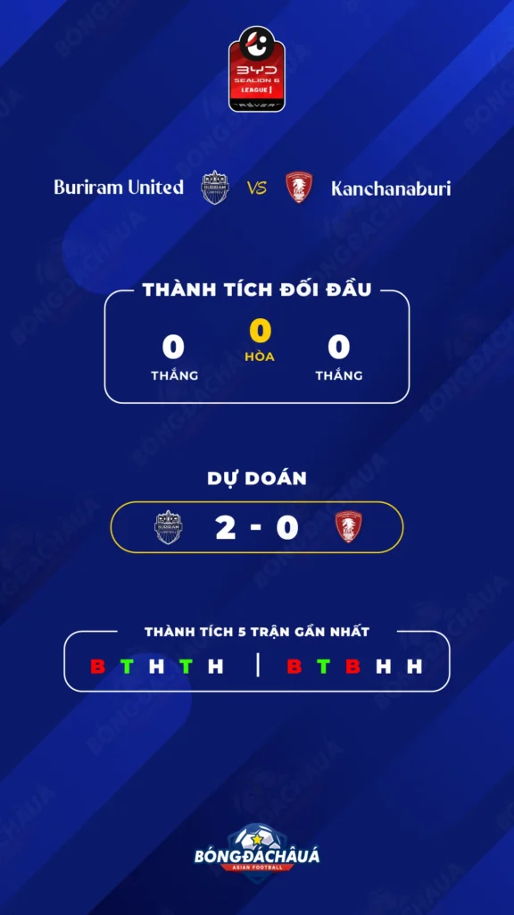 Buriram United đối đầu Kanchanaburi Power FC