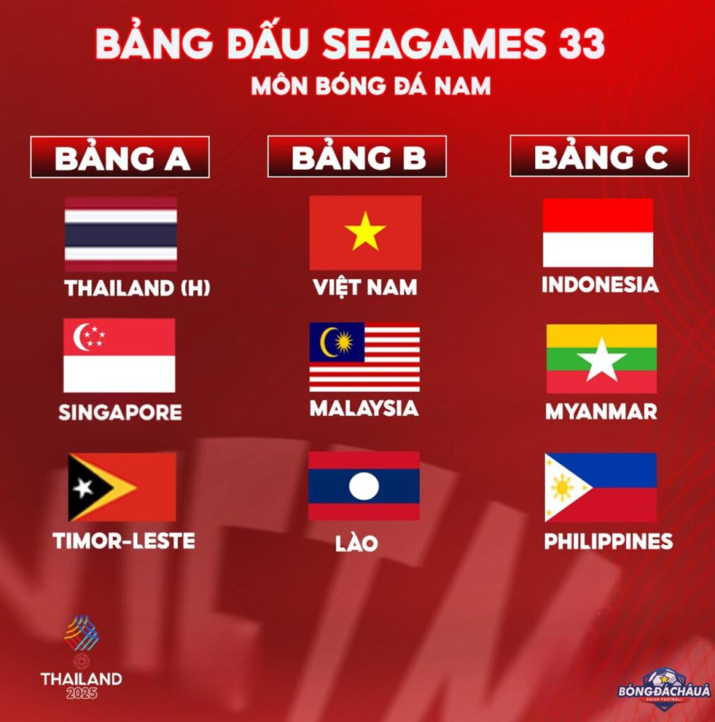 Campuchia rút lui phút cuối, chỉ còn lại 9 đội tham dự, chia đều thành 3 bảng đấu. 