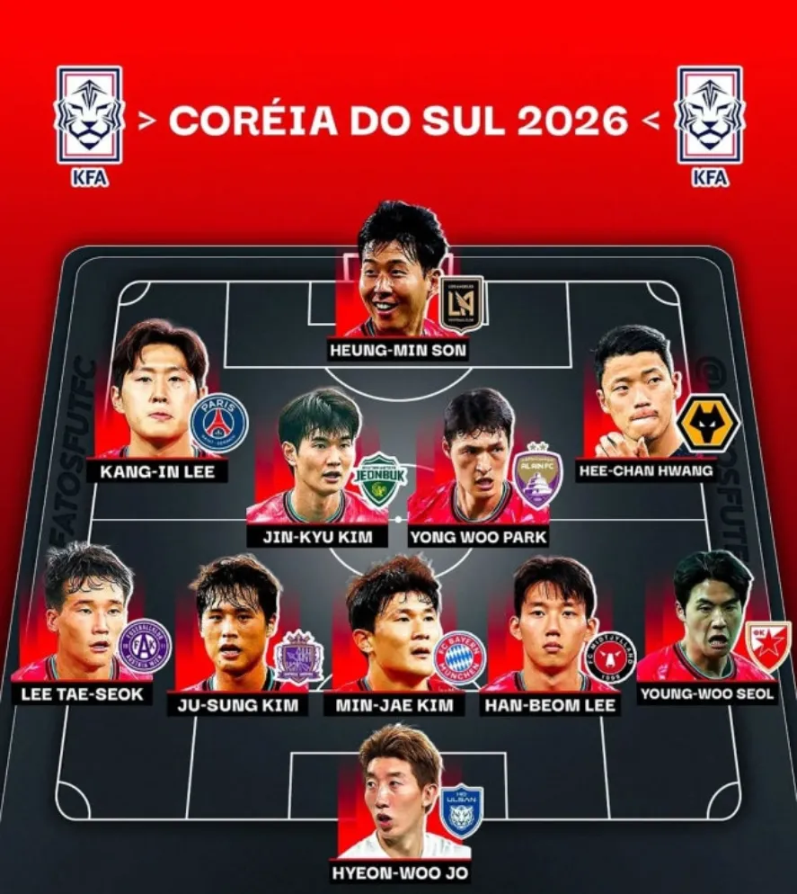 Đội hình ra sân dự đoán của Hàn Quốc tại World Cup 2026 để lại nhiều tranh cãi.