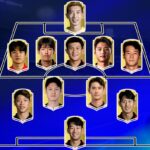 Dự Đoán Đội Hình Hàn Quốc Tại World Cup 2026