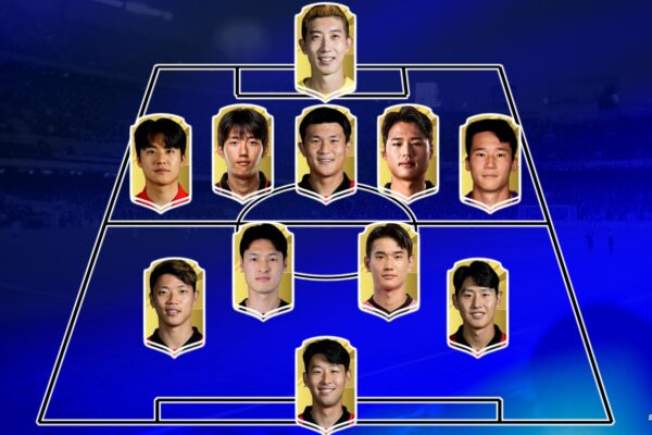 Dự Đoán Đội Hình Hàn Quốc Tại World Cup 2026