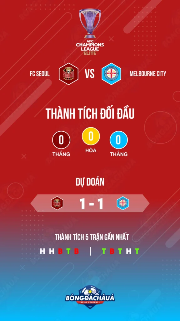 FC Seoul đối đầu Melbourne City