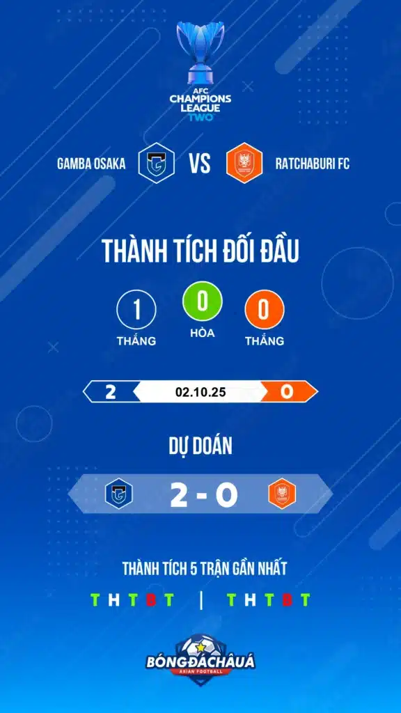 Gamba Osaka đối đầu Ratchaburi FC