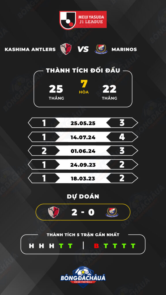 Kashima Antlers đối đầu Yokohama F. Marinos