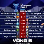 Kết Quả Loạt Trận Thứ Sáu Vòng Bảng AFC Champions League Two 202526 Khu Vực Miền Đông