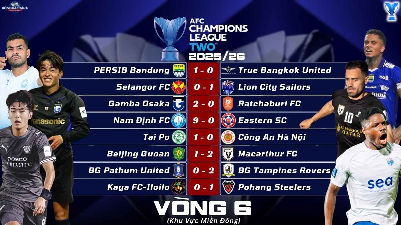 Kết Quả Loạt Trận Thứ Sáu Vòng Bảng AFC Champions League Two 202526 Khu Vực Miền Đông