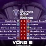 Kết Quả Lượt Trận Thứ Sáu Vòng Bảng AFC Champions League Elite 2025/26 Khu Vực Miền Đông