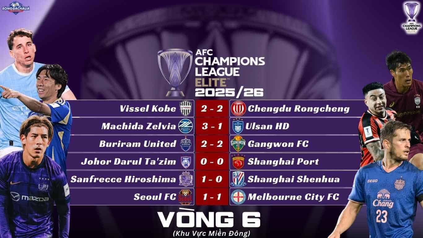Kết Quả Lượt Trận Thứ Sáu Vòng Bảng AFC Champions League Elite 2025/26 Khu Vực Miền Đông