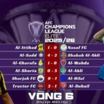 Kết Quả Lượt Trận Thứ Sáu Vòng Bảng AFC Champions League Elite 2025/26 Khu Vực Miền Tây