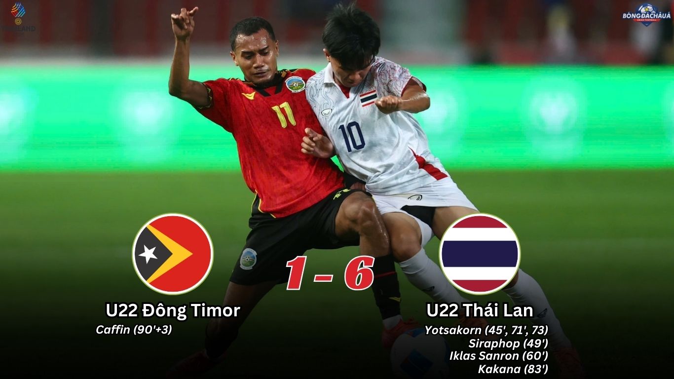Kết Quả Trận Đấu U22 Đông Timor 1-6 U22 Thái Lan