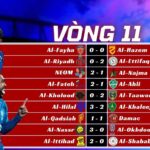 Kết Quả Vòng 11 Saudi Pro League 2025/26